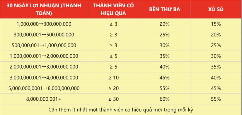 Hợp tác đại lý tại nhà cái VZ99 - Hoa hồng lên đến 60%